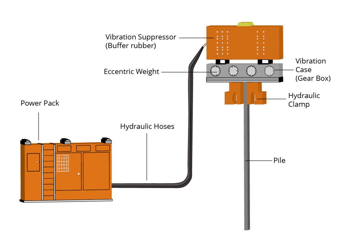 What is Pile Hammer?